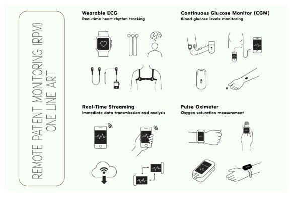 Remote Patient Monitoring RPM: What It Is, When It Fits, and How It Compares